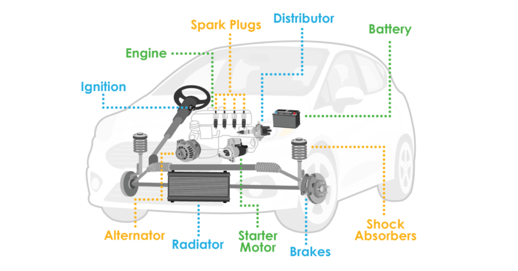 Finding Car Parts for Luxury Vehicles